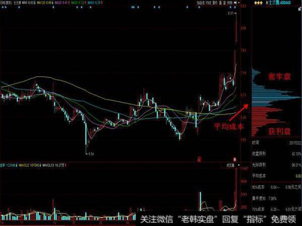 识别<a href='/tjjxjs/285267.html'>主力控盘</a>——一旦学会轻松获利