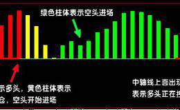 主力完全控盘的股票好吗？？