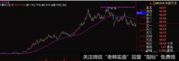中国平安60天线