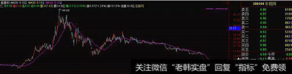 乐视 30天线