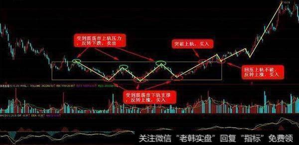 波段操作买卖技巧