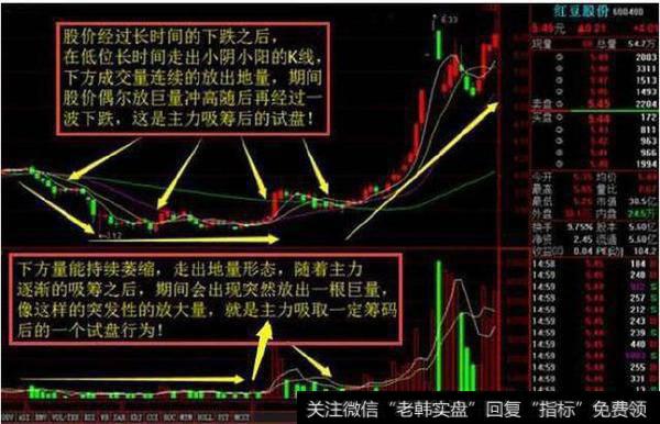中国<a href='/xingeguping/290679.html'>股市</a>带血的经验：庄家拉升股价前的标志，学到极致就是绝活