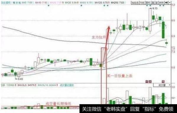 中国股市带血的经验：庄家拉升股价前的标志，学到极致就是绝活