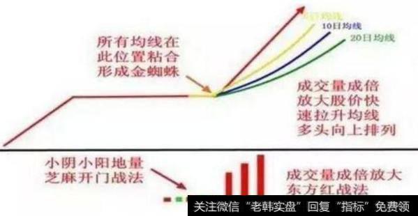 中国股市带血的经验：庄家拉升股价前的标志，学到极致就是绝活