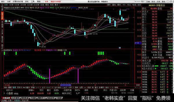 底部提前知副图源码分享，主力线趋势底