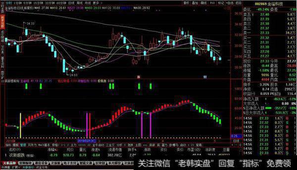 底部提前知副图源码分享，主力线趋势底