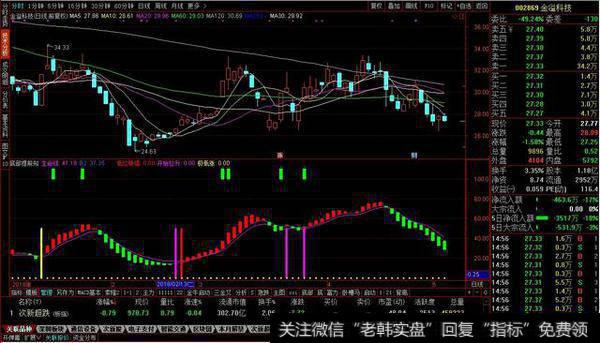 底部提前知副图源码分享，主力线趋势底