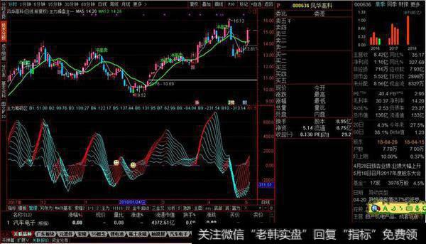 主力筹码分布副图源码，主力爆发提示