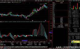 主力筹码分布副图源码，主力爆发提示