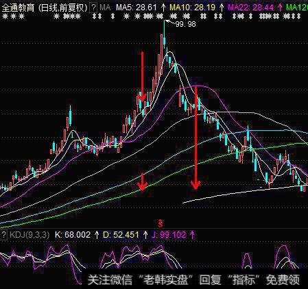 庄家如何欺骗散户