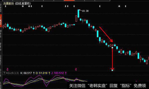 庄家如何欺骗散户