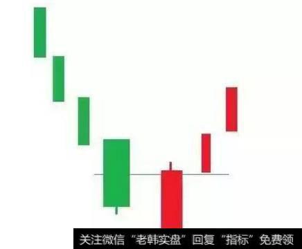 主力底路线图曝光