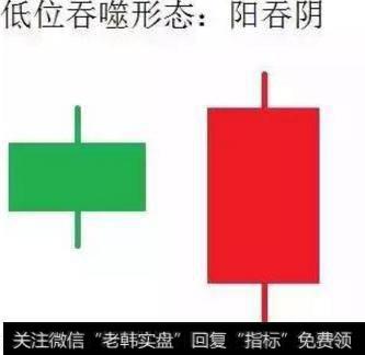 主力底路线图曝光