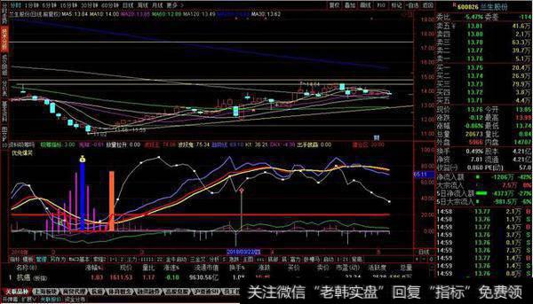 主力吸筹码副图源码分享，吸筹加仓建仓等