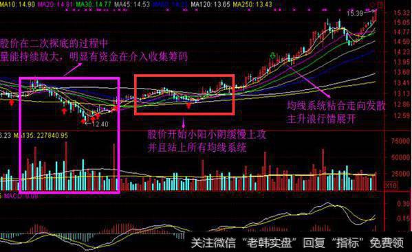 中国<a href='/yzbxgh/290468.html'>股市</a>盈利密匙：把庄家“吃透”你就赢定了！