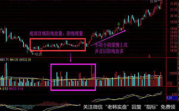 <a href='/yzbxgh/290468.html'>中国股市</a>盈利密匙：把庄家“吃透”你就赢定了！