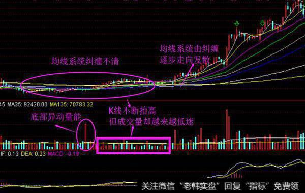 中国股市盈利密匙：把庄家“吃透”你就赢定了！