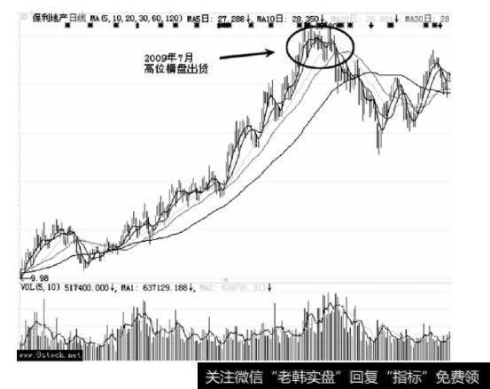 中国股市盈利密匙：把庄家“吃透”你就赢定了！