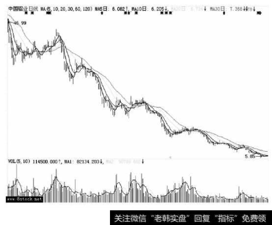 中国股市盈利密匙：把庄家“吃透”你就赢定了！