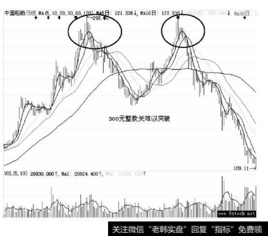 中国股市盈利密匙：把庄家“吃透”你就赢定了！