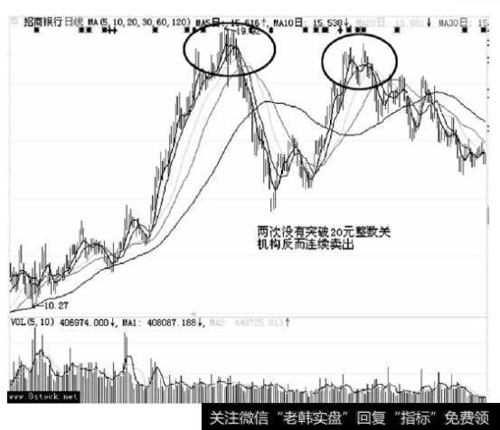 中国股市盈利密匙：把庄家“吃透”你就赢定了！