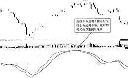 离方上并线至轴跃方下0远线