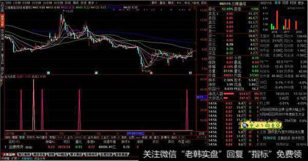 主力买卖副图源码分享，主力动向