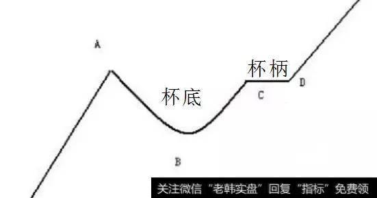 见到此形态 坐等庄家抬轿 跟着庄家“吃肉喝酒”！