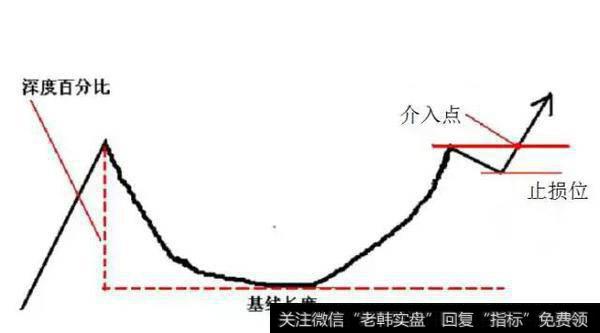 见到此形态 坐等庄家抬轿 跟着庄家“吃肉喝酒”！