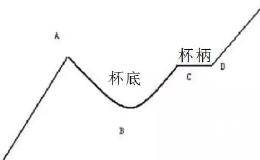 见到此形态 坐等庄家抬轿 跟着庄家“吃肉喝酒”！