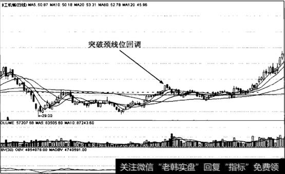 W底形态