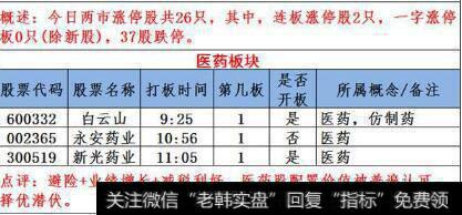 阿尔法复盘之涨跌停分析