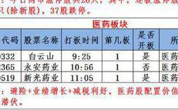 图说涨停：医药股再度爆发 主力资金进攻目标已定