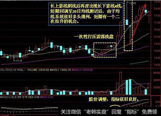 一个故事告诉你，庄家手法解析，招招皆是散户亏损的根本原因！