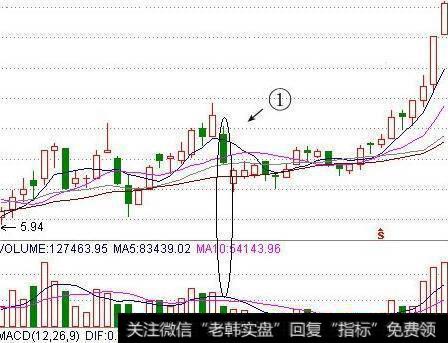 一个故事告诉你，庄家手法解析，招招皆是散户亏损的根本原因！