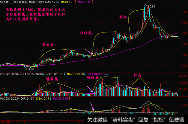 中国股市血一般的教训：炒股必学的跟庄技巧，值得阅读千遍