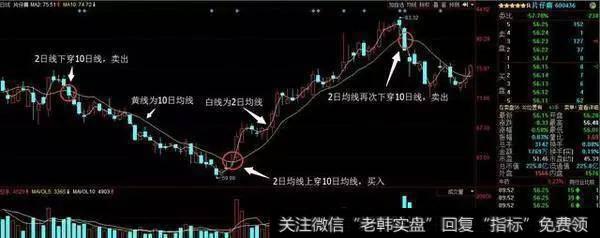 中国股市血一般的教训：炒股必学的跟庄技巧，值得阅读千遍