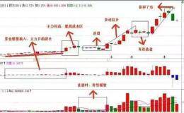 中国股市血一般的教训：炒股必学的跟庄技巧，值得阅读千遍