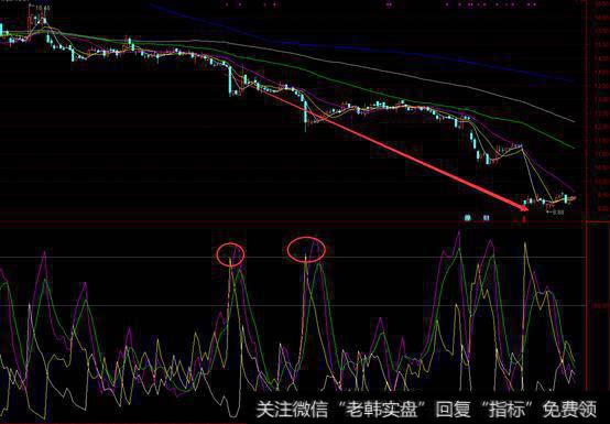 庄家之道——最强启动之一