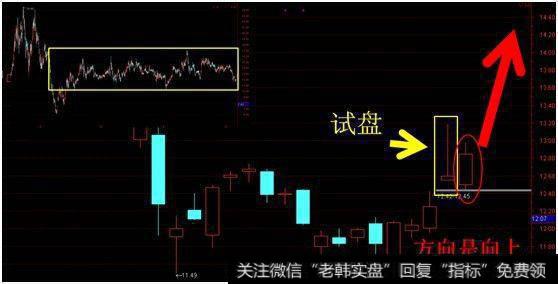 庄家吸筹