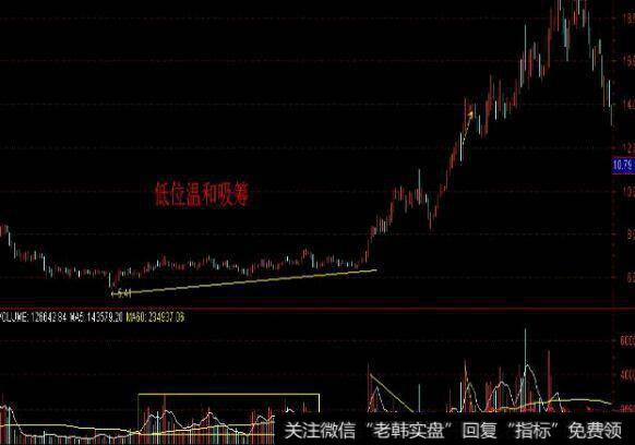 【战法教学】图解跟庄技巧