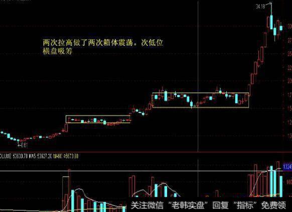 【战法教学】图解跟庄技巧