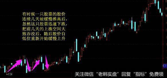 【战法教学】图解跟庄技巧