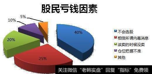 中国股市带血的经验：散户为什么总是亏钱？看懂少走10年弯路