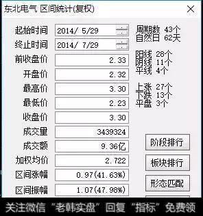 量价倍増跟庄买入法