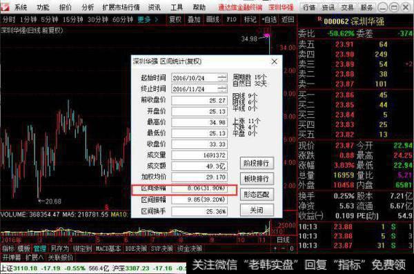 量价倍増跟庄买入法