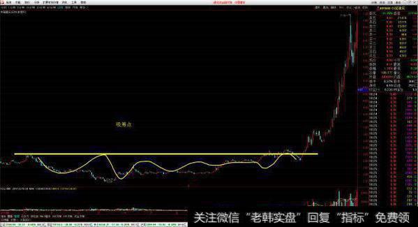 量价倍増跟庄买入法