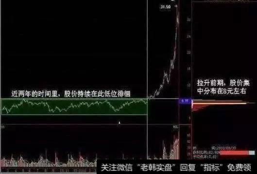 股市唯一克制庄家的指标——筹码分布，快人一步“跟庄吃肉”！