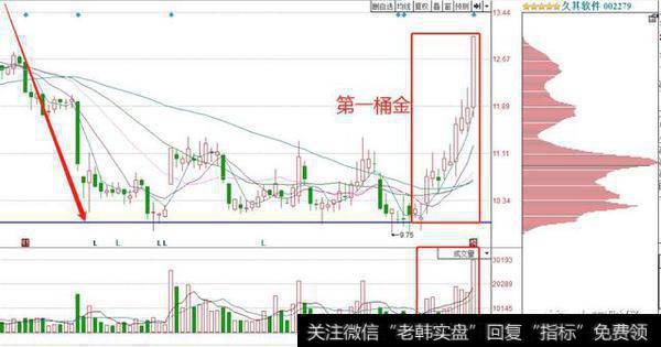 大资金首次流入