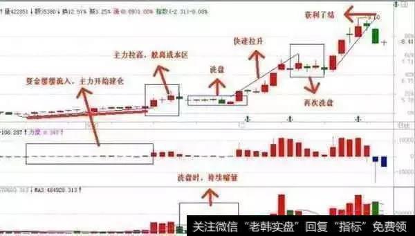 十年实战总结！简单实用的跟庄技能巧点，轻松跟庄吃涨停！